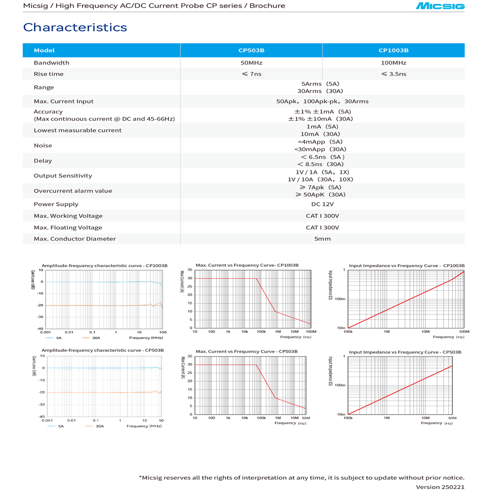 Micsig CP1003B CP503B Yüksek F - Current Probe Ac Dc 50Mhz Oscilloscope incelemesi ve fiyatı